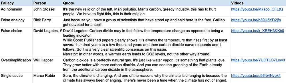 video-examples-of-climate-misinformation-fallacies-cranky-uncle